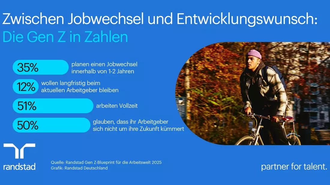 Jung, ambitioniert, ausgebremst? - die Gen Z im deutschen Arbeitsmarkt - Bild: presseportal.de