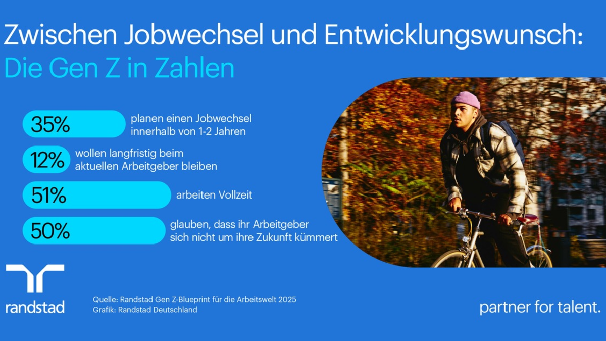 Jung, ambitioniert, ausgebremst? - die Gen Z im deutschen Arbeitsmarkt - Foto: presseportal.de