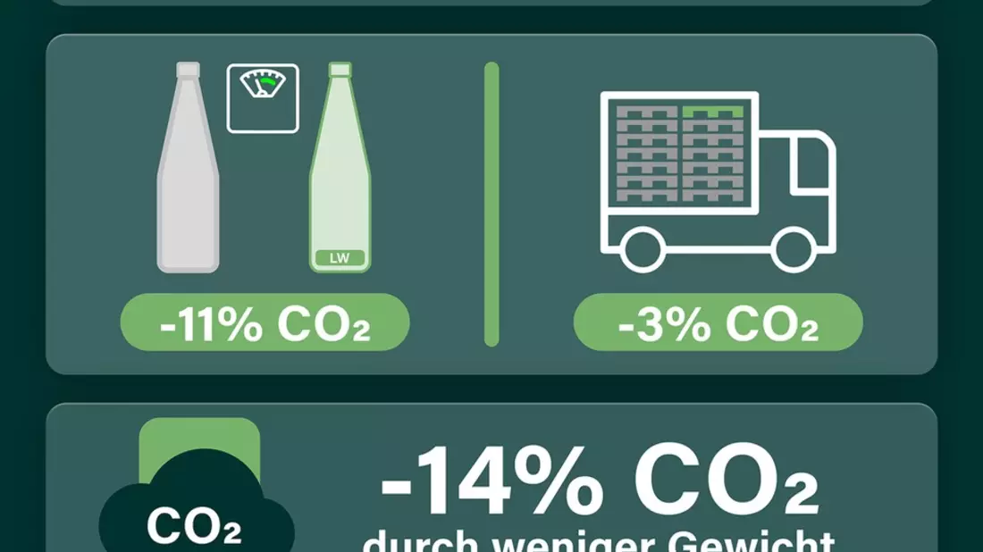 Mehrweg wird leichter: VdF führt neue Lightweight-Flaschen ein - Bild: presseportal.de