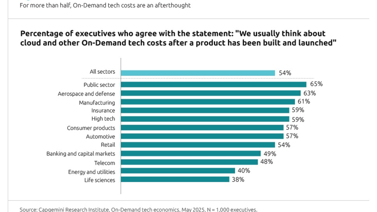 Unternehmen setzen zunehmend auf flexible On-Demand-Dienste - doch steigende Kosten, Komplexität und Governance-Lücken gefährden den gewonnenen Mehrwert - Foto: presseportal.de