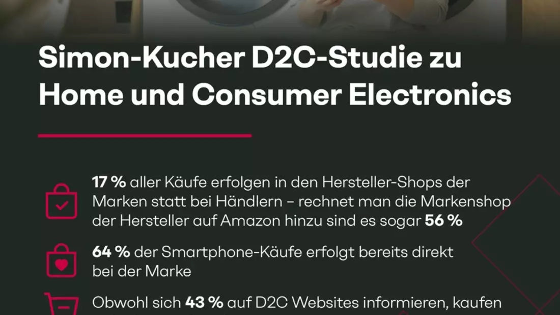 D2C-Studie zu Home Electronics: Händler verlieren, Hersteller gewinnen - Mehr als jeder zweite Smartphone-Kauf findet direkt bei den Marken statt - Bild: presseportal.de