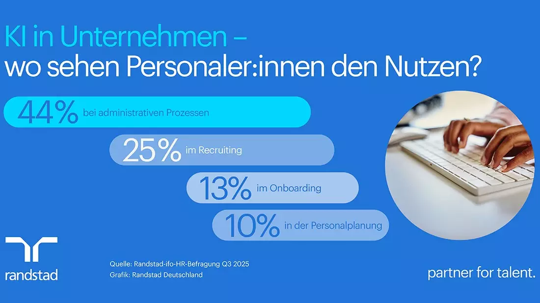 Unternehmen sehen Potenzial für KI in HR - blicken aber kritisch auf deren Nutzung von Bewerbenden - Bild: presseportal.de