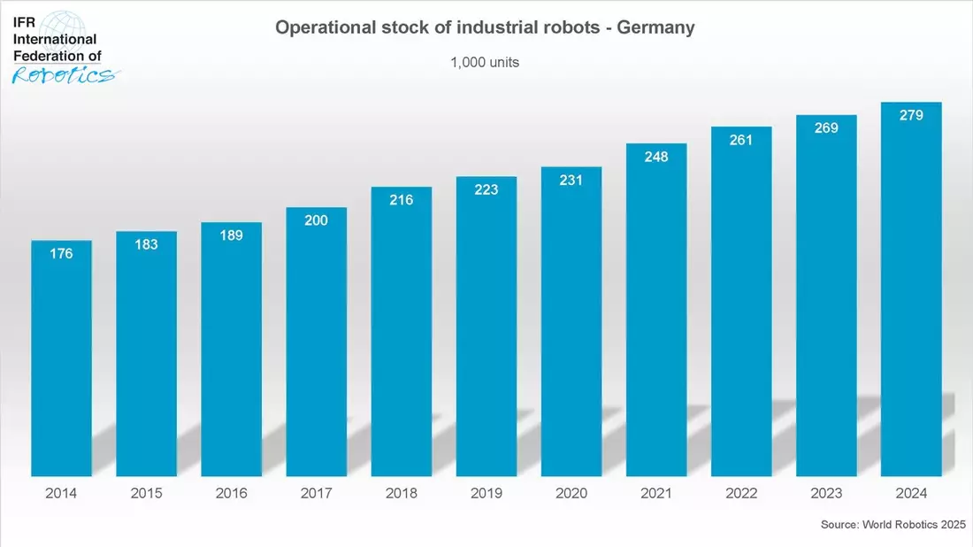 Deutschland ist Spitzenreiter bei Fabrik-Robotern in Europa - Bild: presseportal.de