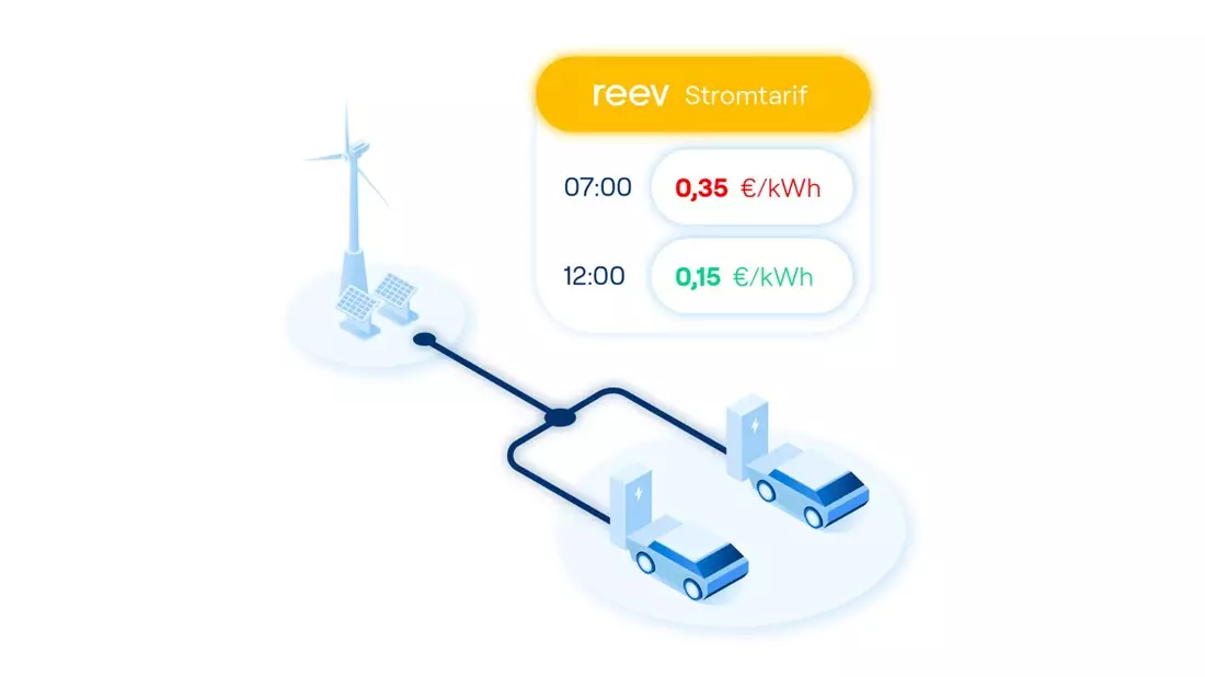 reev startet Stromtarif für die E-Mobilität: ein Meilenstein für die Energiewende - Bild: presseportal.de