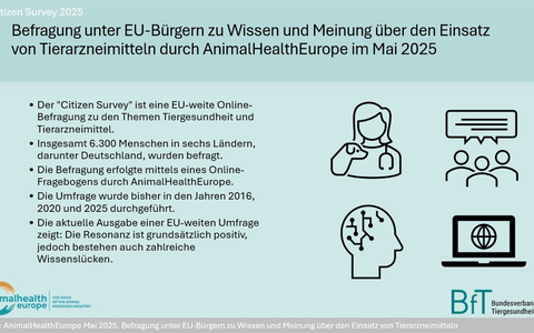 Vorsorge statt Risiko: Haustierhaltende setzen auf Impfungen und Parasitenkontrolle - Foto: presseportal.de