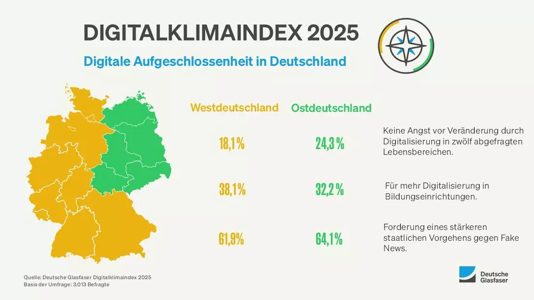Studie: Der Osten ist digital aufgeschlossener als der Westen - Bild: presseportal.de