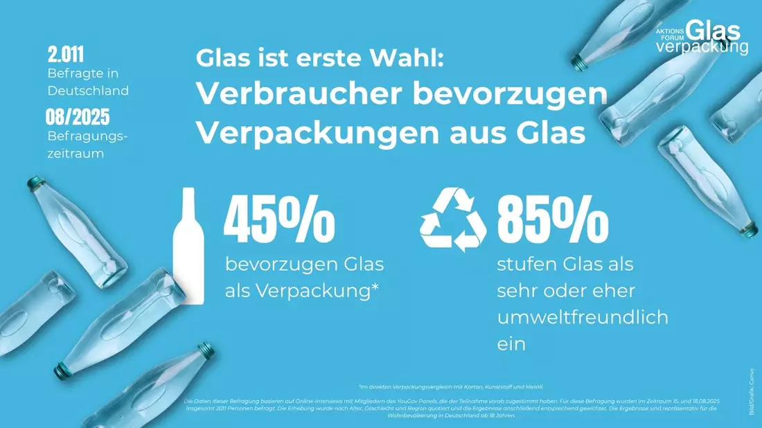 Konsumentenliebling Glas / Der klare Verpackungsfavorit im Supermarktregal - Bild: presseportal.de