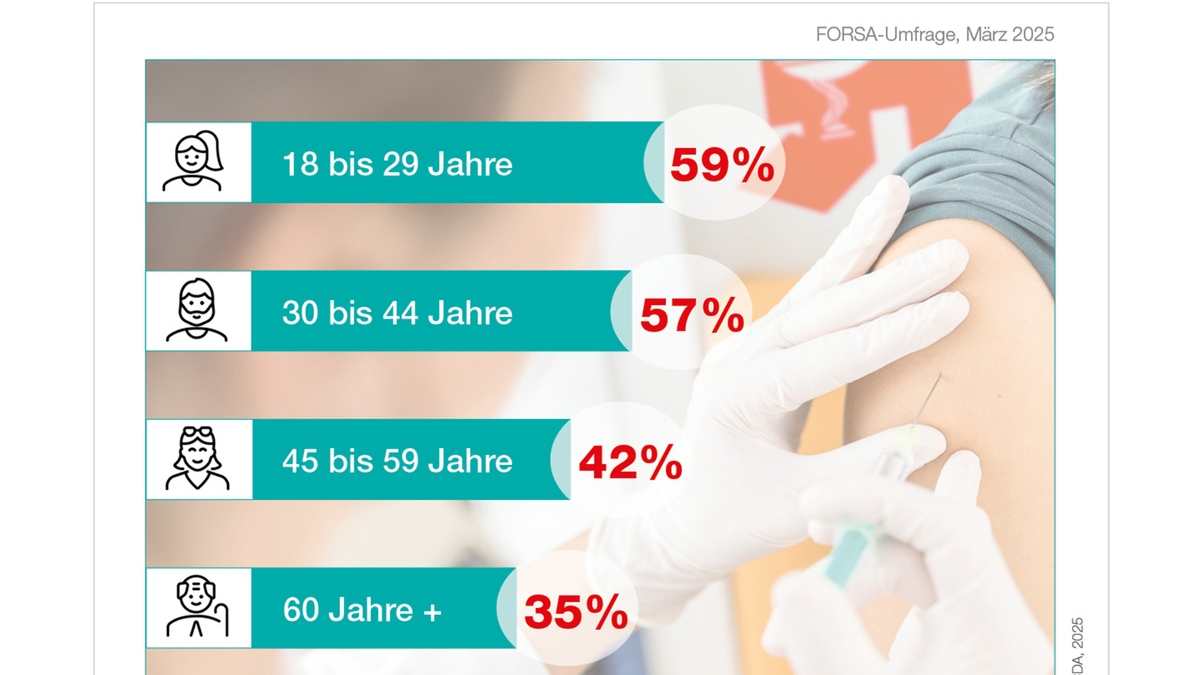 Apotheken starten Impf-Aktionen in acht Bundesländern - Foto: presseportal.de