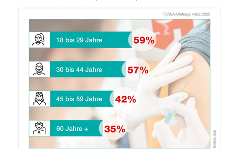 Apotheken starten Impf-Aktionen in acht Bundesländern - Foto: presseportal.de
