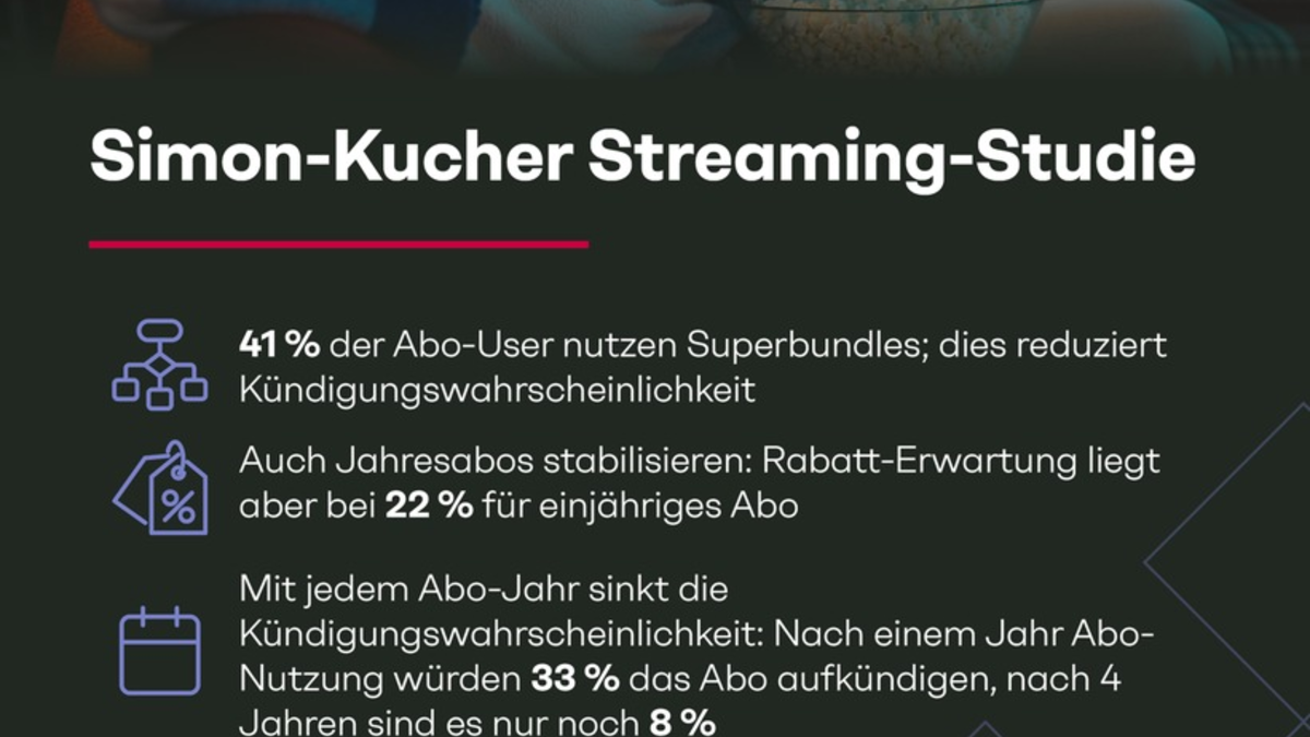 Streaming-Studie: Bundles als Wachstumstreiber - Bei Preiserhöhungen von Einzelabos drohen aber Kündigungswellen - Foto: presseportal.de