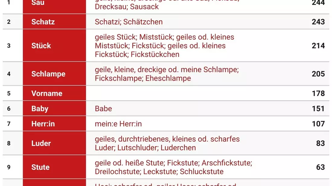 Schatz, Stute, Stück - die beliebtesten Namen beim Dirty Talk - Bild: presseportal.de