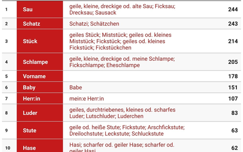 Schatz, Stute, Stück - die beliebtesten Namen beim Dirty Talk - Foto: presseportal.de
