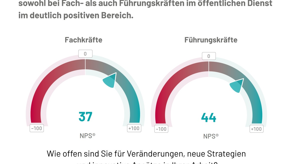 Wertschätzung, Qualifikation und neue Arbeitsmethoden: Fach- und Führungskräfte-Barometer zeigt großes Potenzial im öffentlichen Dienst - Foto: presseportal.de