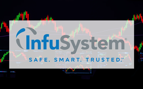 InfuSystem Shares Plunge: Is the Sell-Off Justified by Fundamentals? - Foto: über boerse-global.de