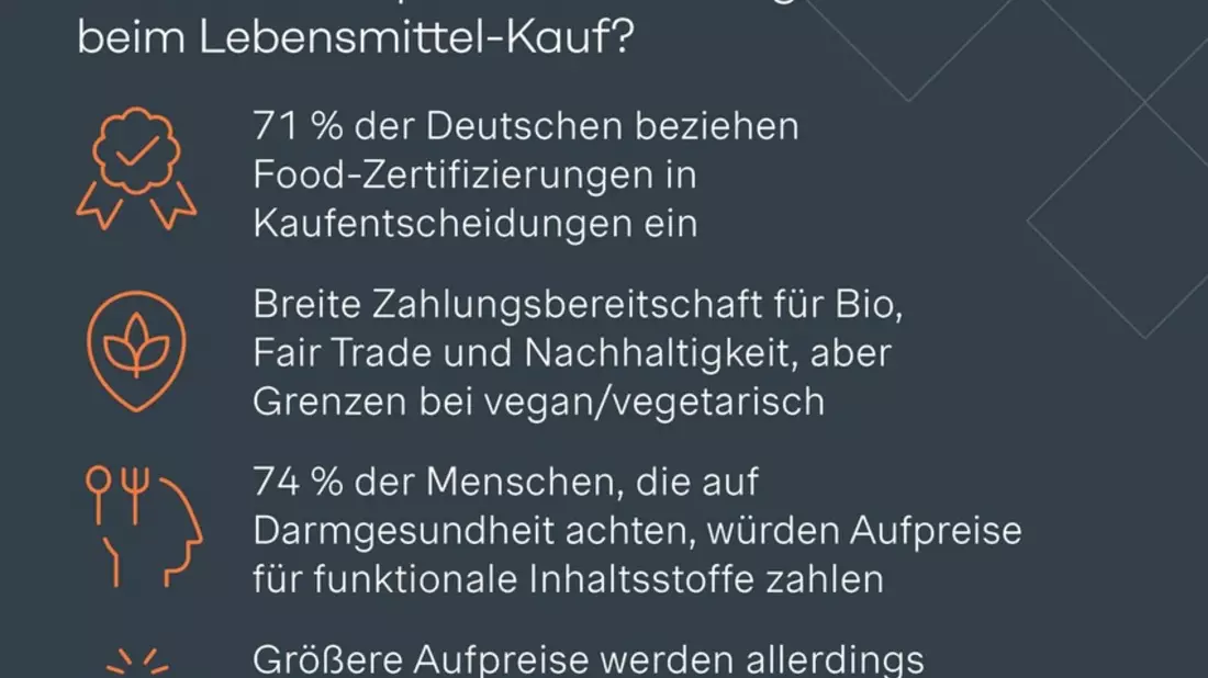 Food-Label-Studie: Zwei Drittel achten beim Einkauf auf Gütesiegel - Greenwashing-Verdacht sorgt allerdings für Misstrauen - Bild: presseportal.de