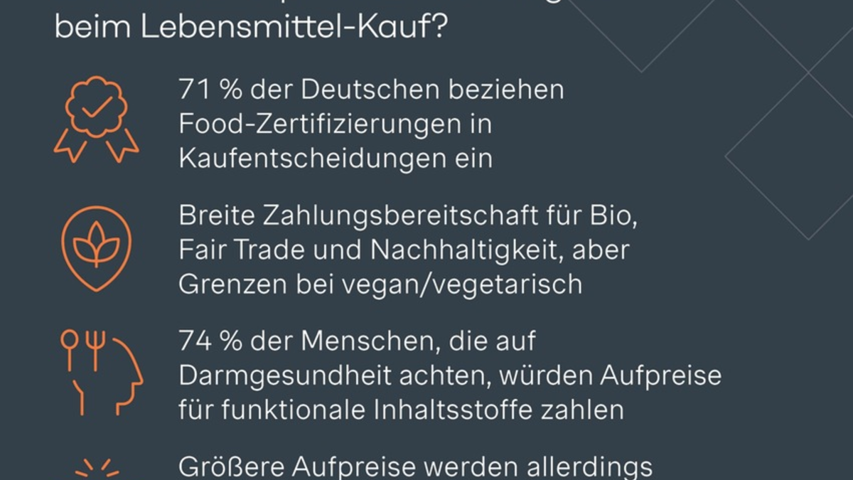 Food-Label-Studie: Zwei Drittel achten beim Einkauf auf Gütesiegel - Greenwashing-Verdacht sorgt allerdings für Misstrauen - Foto: presseportal.de