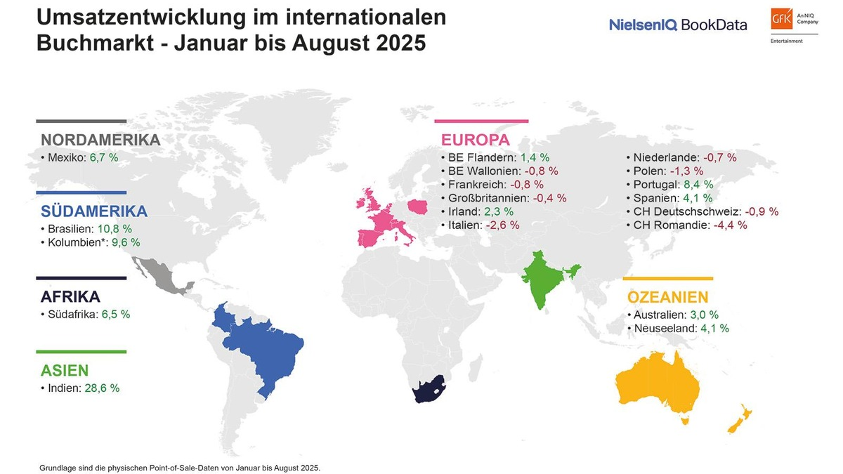 Internationale Buchmärkte 2025: Preissteigerungen, Sachbuch-Rückgänge und Belletristik-Zuwächse sorgen für gemischte Zwischenbilanz - Foto: presseportal.de