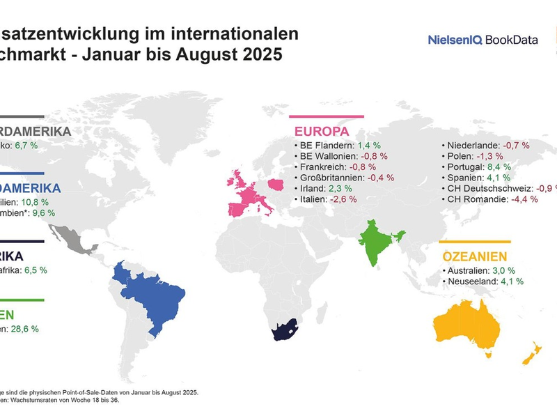Internationale Buchmärkte 2025: Preissteigerungen, Sachbuch-Rückgänge und Belletristik-Zuwächse sorgen für gemischte Zwischenbilanz - Foto: presseportal.de