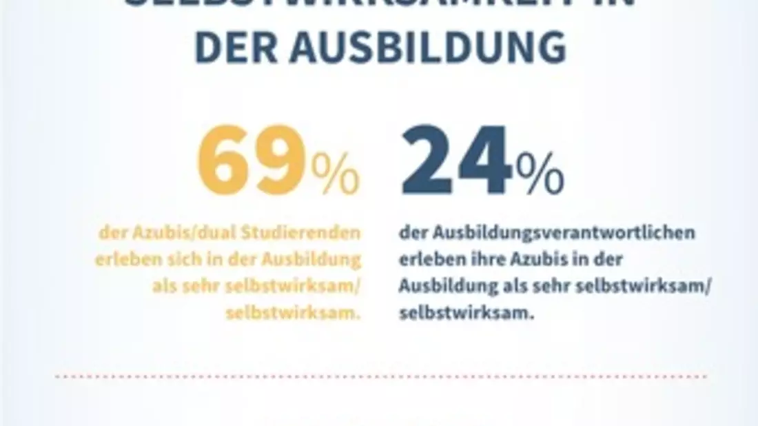Mangelhaftes Wissen über soziale Absicherung / Studie Azubi-Recruiting Trends 2025 zeigt Lücken in der dualen Ausbildung - Bild: presseportal.de