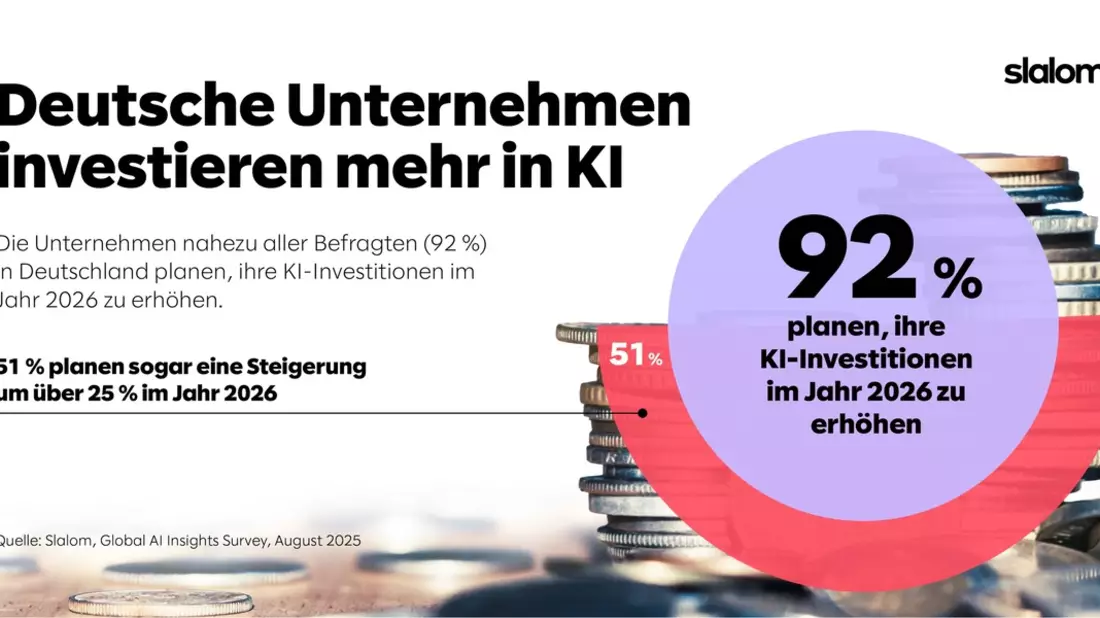 Deutlicher Anstieg: Deutsche Unternehmen planen Erhöhung ihrer KI-Investitionen - Bild: presseportal.de
