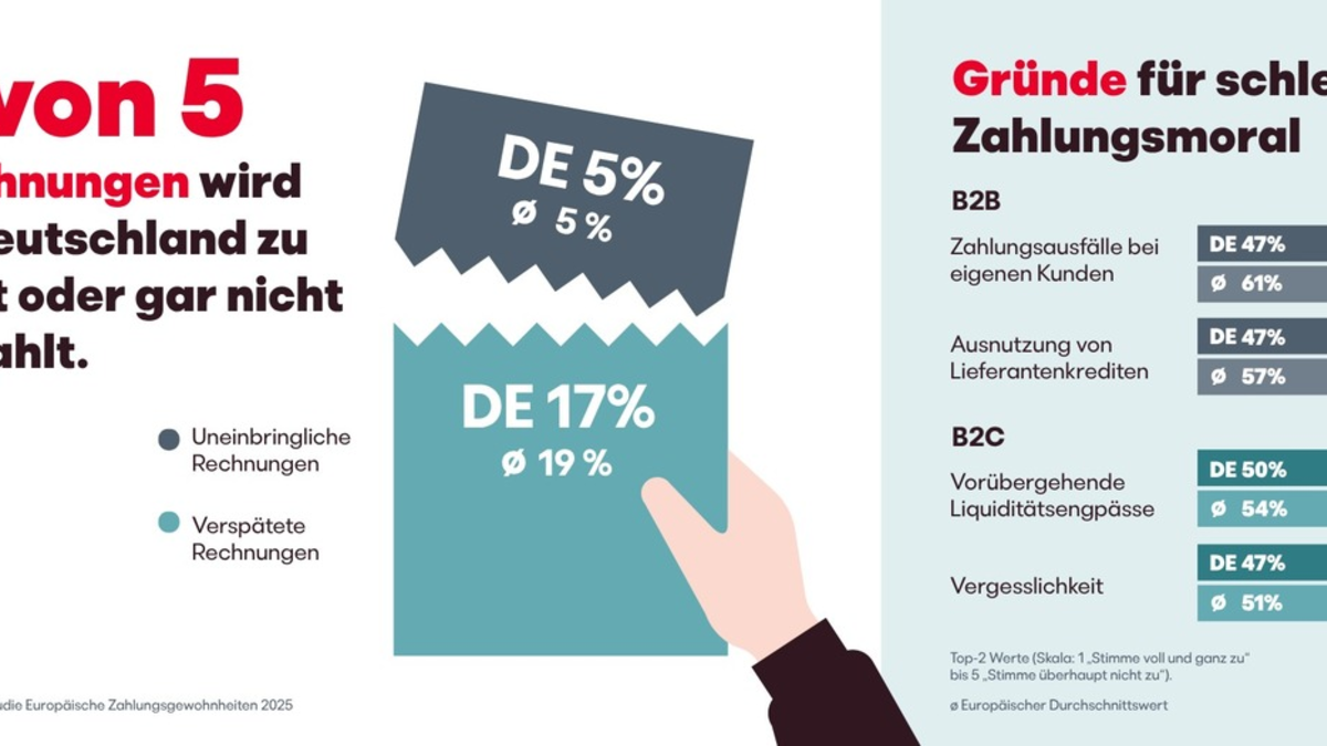 EOS Studie: Jede fünfte Rechnung in Deutschland wird nicht pünktlich bezahlt - Foto: presseportal.de