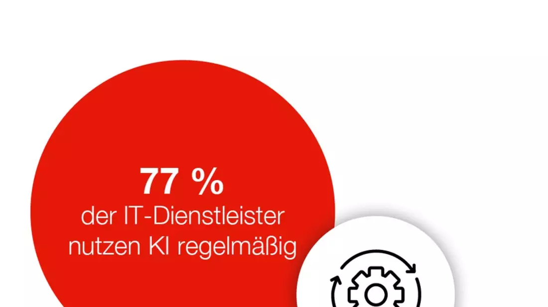 Hiscox IT-Umfrage 2025: KI führt zu boomender Nachfrage bei IT-Dienstleistern - doch Sicherheitsbedenken und Unsicherheiten bleiben - Bild: presseportal.de