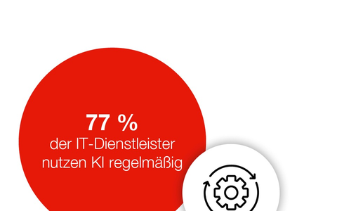 Hiscox IT-Umfrage 2025: KI führt zu boomender Nachfrage bei IT-Dienstleistern - doch Sicherheitsbedenken und Unsicherheiten bleiben - Foto: presseportal.de