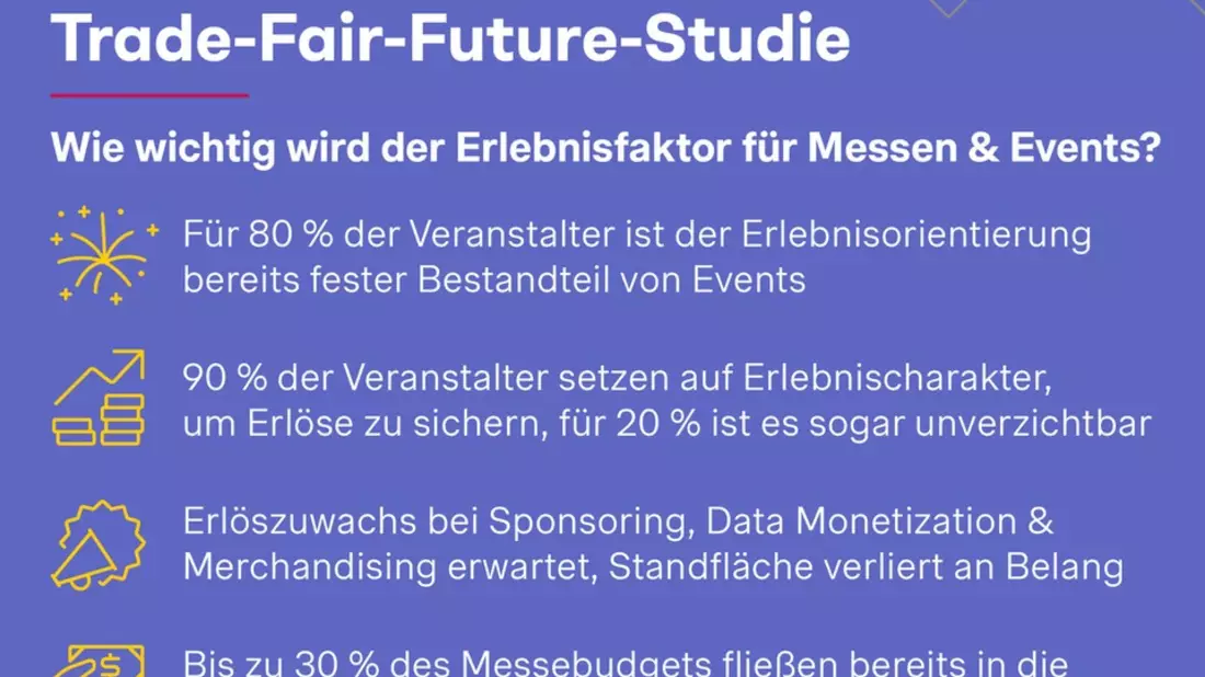 Trade-Fair-Future-Studie: Ohne Erlebnisfaktor drohen Messeerlöse wegzubrechen - Bild: presseportal.de