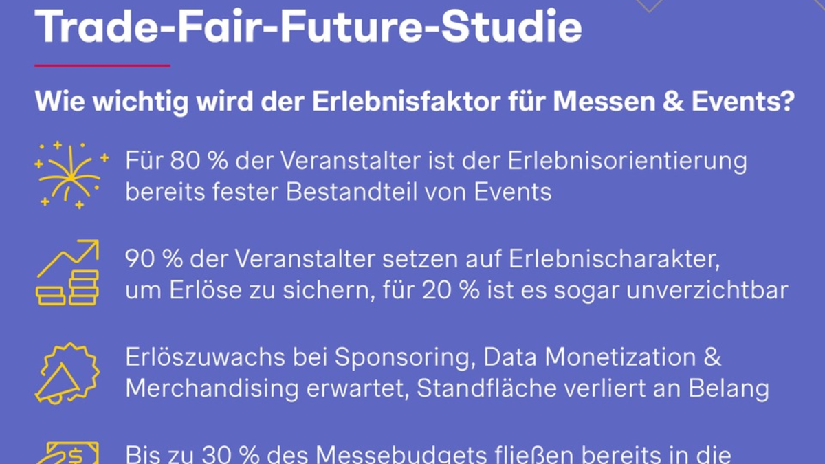 Trade-Fair-Future-Studie: Ohne Erlebnisfaktor drohen Messeerlöse wegzubrechen - Foto: presseportal.de