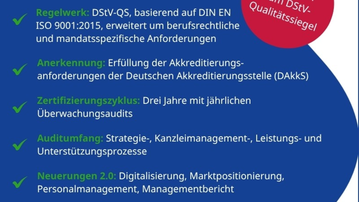DStV-Qualitätssiegel 2.0: DQS stärkt Qualität und Vertrauen in der Steuerberatung / ISO 9001 integraler Bestandteil für ein zertifiziertes Kanzleimanagement - Foto: presseportal.de