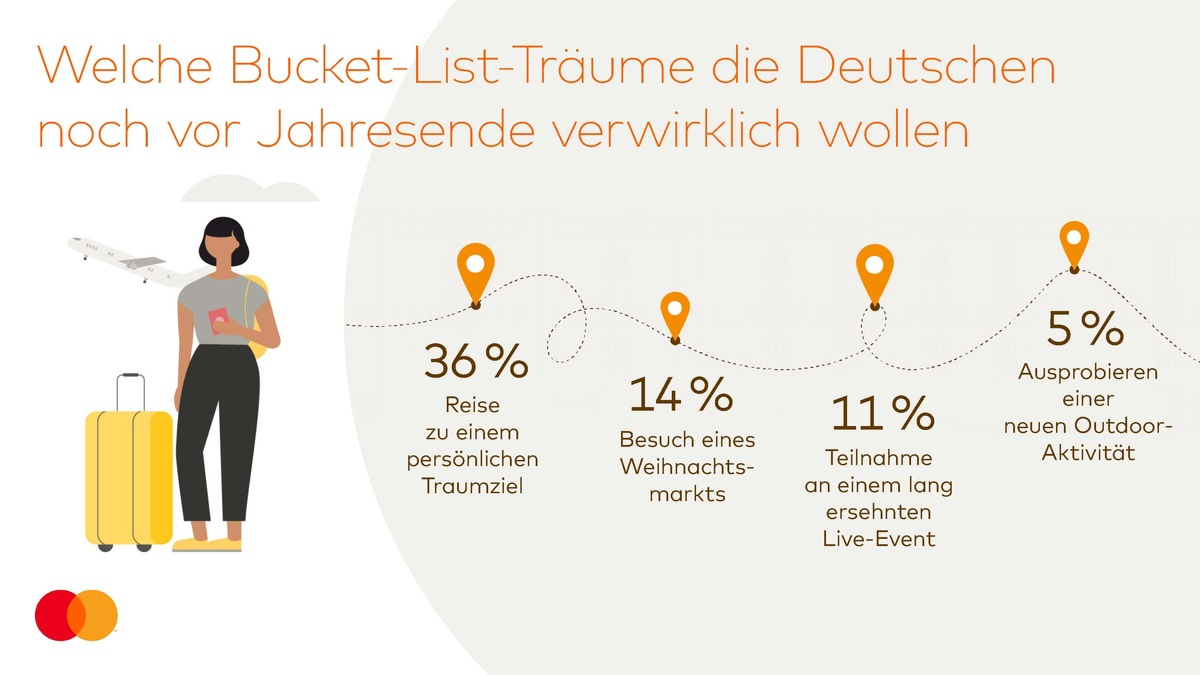 Ungenutzter Urlaub vor Jahresende: Die Hälfte der Deutschen hat noch bis zu 20 Tage Resturlaub - Foto: presseportal.de