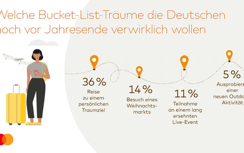 Ungenutzter Urlaub vor Jahresende: Die Hälfte der Deutschen hat noch bis zu 20 Tage Resturlaub - Foto: presseportal.de