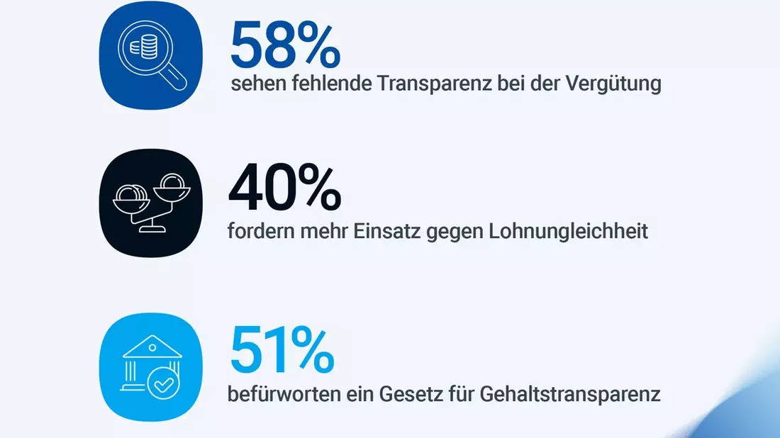 Tabubruch am Arbeitsmarkt: Bald sprechen deutsche Beschäftigte offener über ihr Gehalt - Bild: presseportal.de