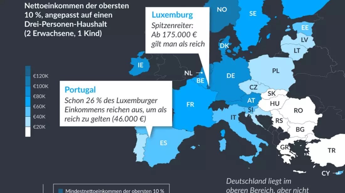 Europas Einkommensgefälle: 175.000 EUR in Luxemburg, 19.000 EUR in der Türkei - so unterschiedlich ist Reichtum in Europa - Bild: presseportal.de