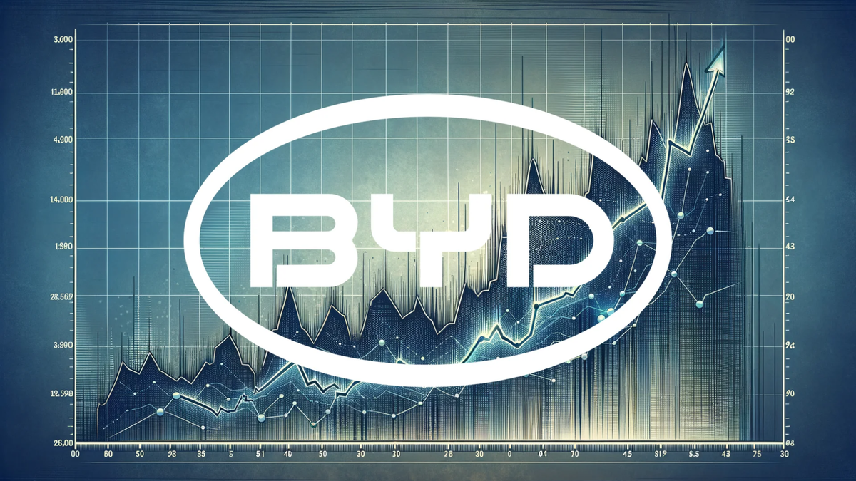BYD Shares Plunge Amidst Intensifying Market Pressures - Foto: über boerse-global.de