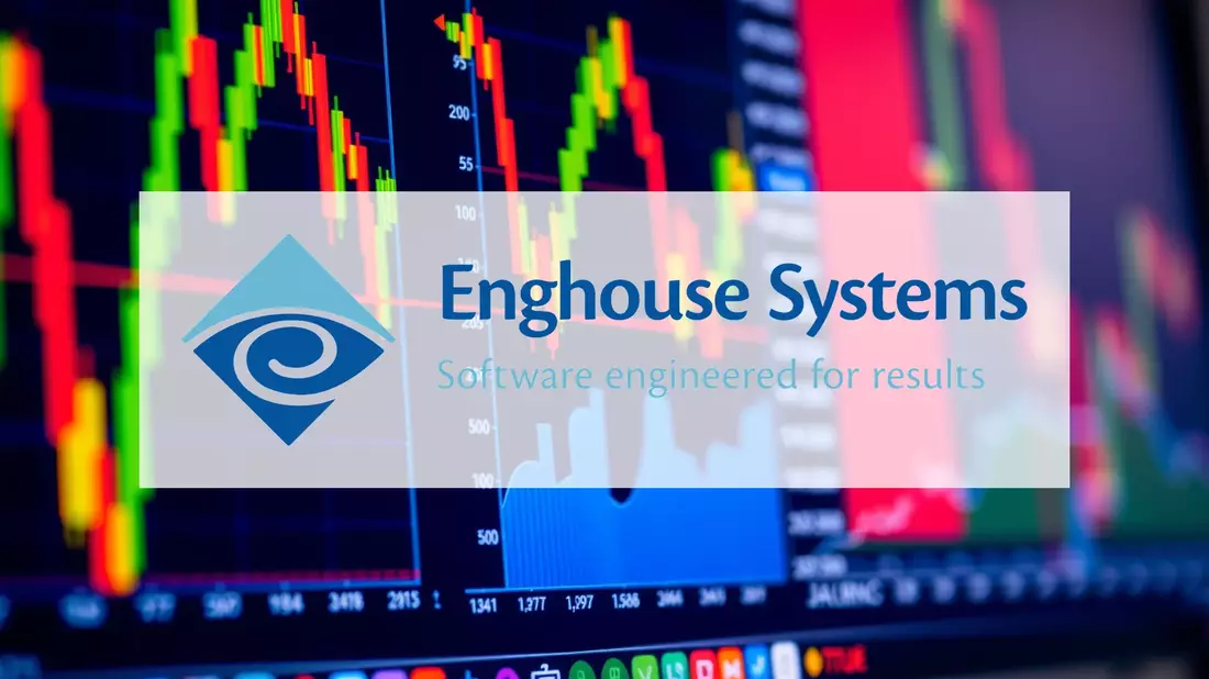 Enghouse Aktie: Abwärtstrend beschleunigt - Bild: über boerse-global.de