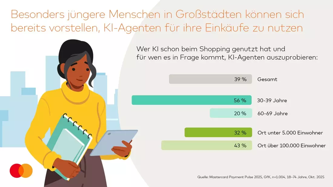 Einkaufen in Deutschland: KI-Agenten und Gesichtserkennung sind die Zukunft - Bild: presseportal.de