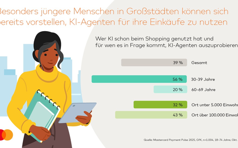 Einkaufen in Deutschland: KI-Agenten und Gesichtserkennung sind die Zukunft - Foto: presseportal.de