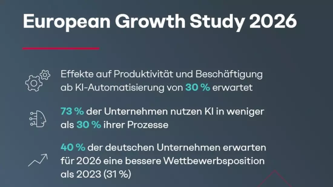 Jobs vor KI noch sicher? Studie zeigt: Ab 30 Prozent Automatisierung wirkt KI auf Produktivität und Jobs - Bild: presseportal.de