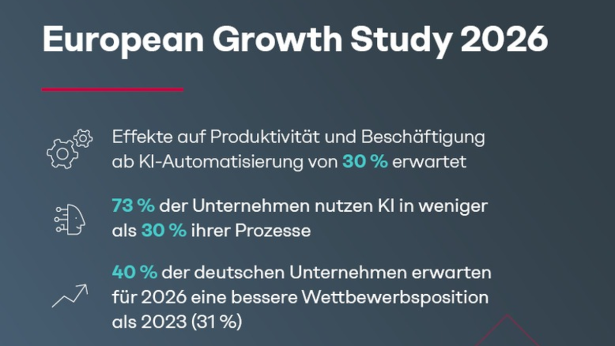 Jobs vor KI noch sicher? Studie zeigt: Ab 30 Prozent Automatisierung wirkt KI auf Produktivität und Jobs - Foto: presseportal.de