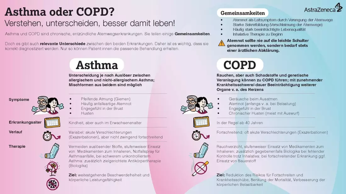 Welt-COPD-Tag 2025 / COPD: Atemnot ernstnehmen, Lebensqualität erhalten - Bild: presseportal.de