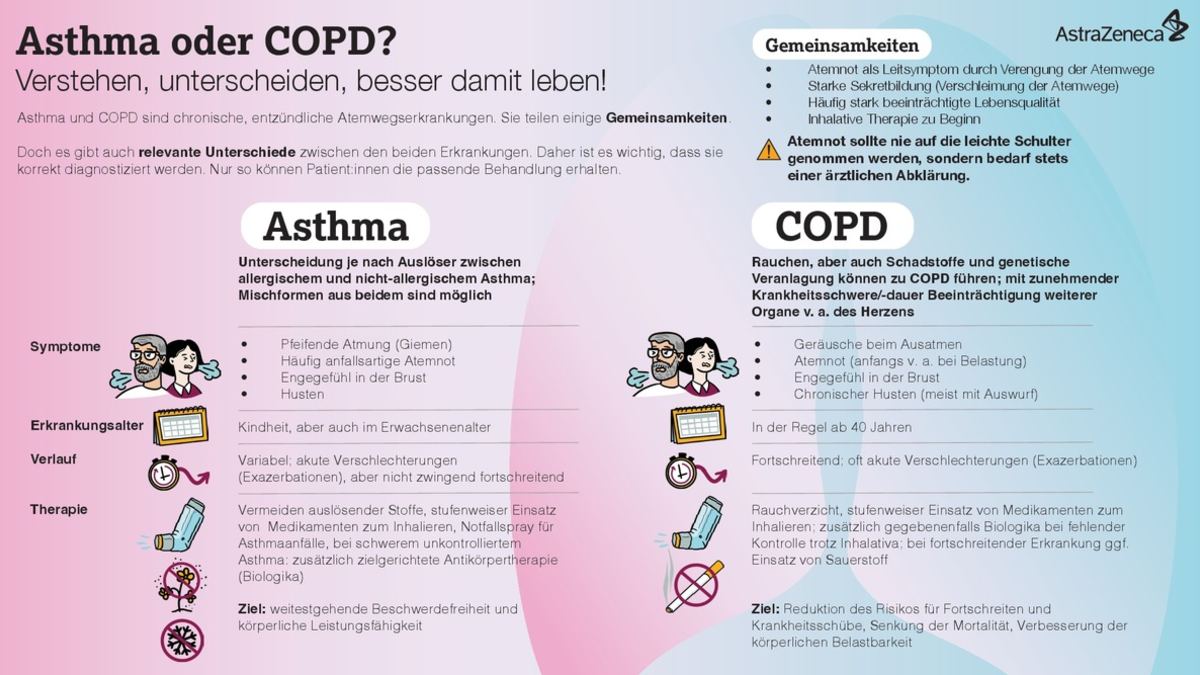 Welt-COPD-Tag 2025 / COPD: Atemnot ernstnehmen, Lebensqualität erhalten - Foto: presseportal.de