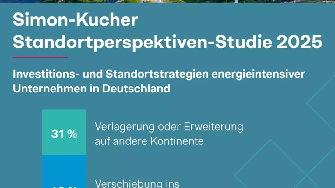 Standortperspektiven-Studie: 73 % der energieintensiven Unternehmen verlagern Investitionen ins Ausland - fast jeder dritte Konzern sogar auf andere Kontinente - Bild: presseportal.de