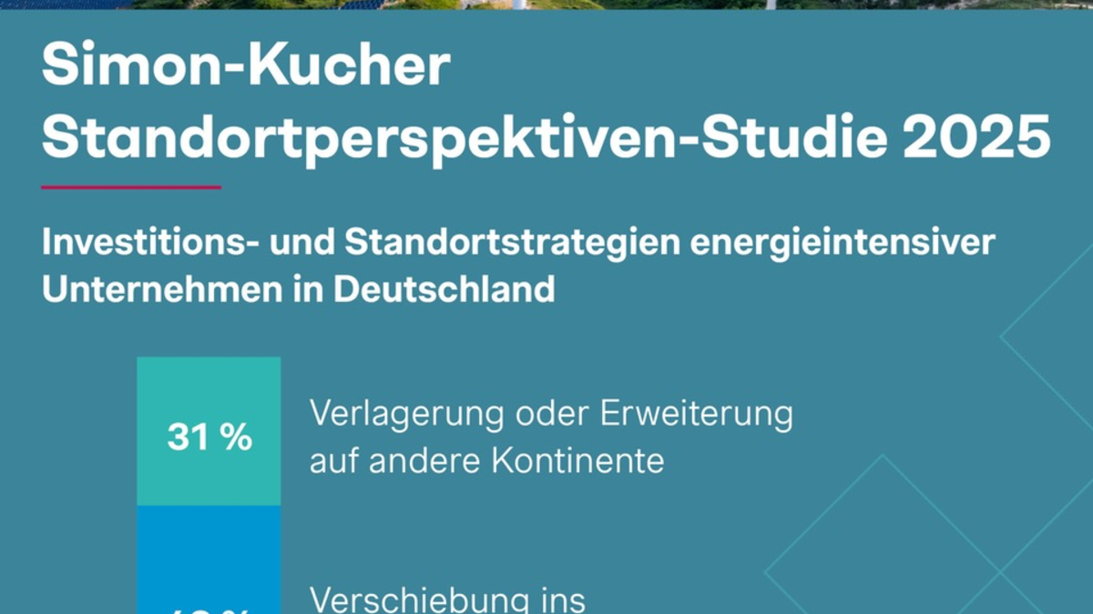 Standortperspektiven-Studie: 73 % der energieintensiven Unternehmen verlagern Investitionen ins Ausland - fast jeder dritte Konzern sogar auf andere Kontinente - Foto: presseportal.de