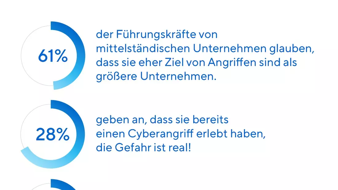 Cyberangriff - Das Risiko für den Mittelstand steigt - Bild: presseportal.de