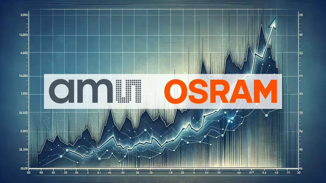Ams Osram Aktie: Analysten-Schock! - Bild: über boerse-global.de