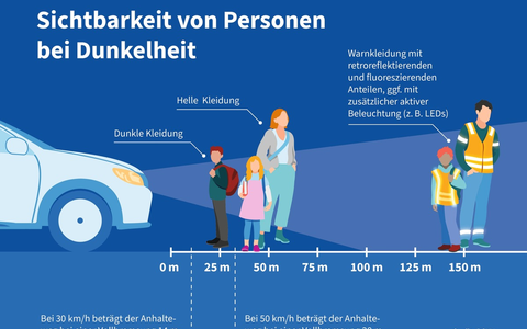 Sicher zur Arbeit bei Eis und Glätte - Foto: presseportal.de