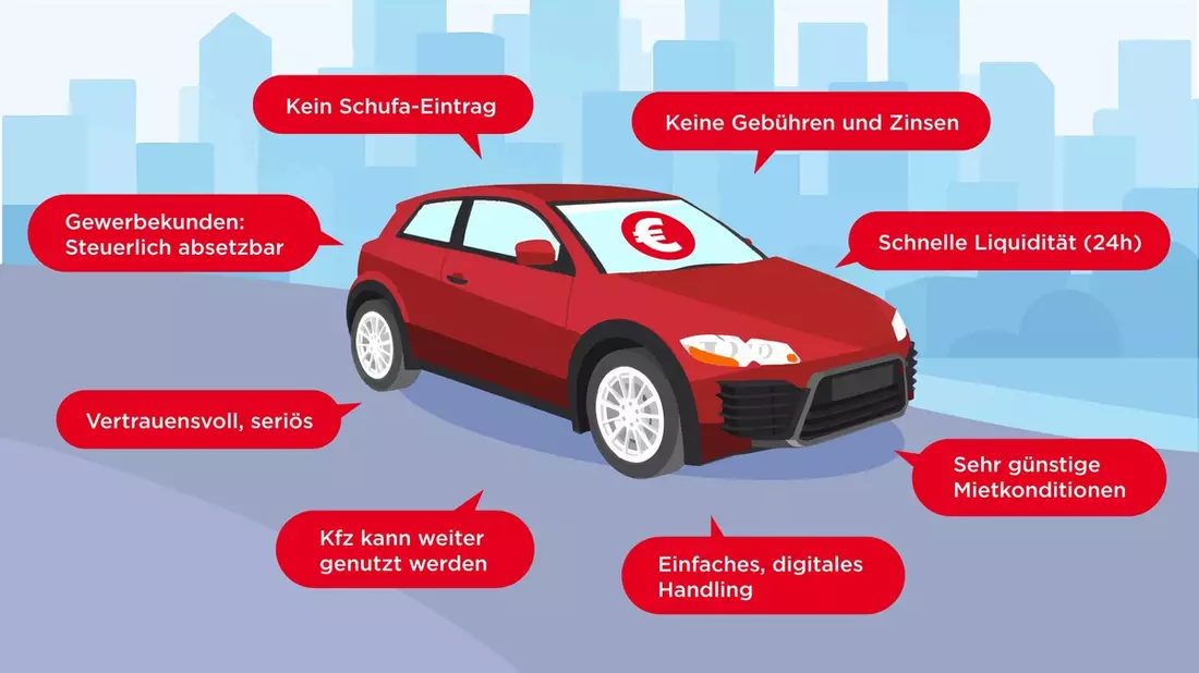 flowCar beschleunigt weiter - Umsatz legt in den ersten drei Quartalen 2025 über 40 % zu - Bild: presseportal.de