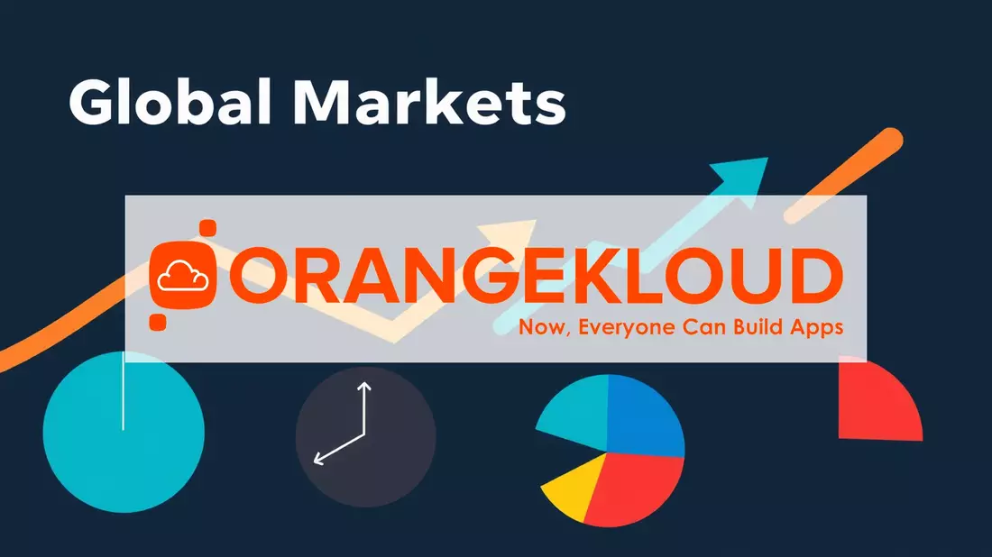 Orangekloud Aktie: Explosives Potenzial! - Bild: über boerse-global.de