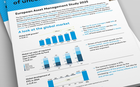 zeb.European Asset Management Study 2025 / Asset-Manager wachsen in Zeiten der Ungewissheit/ Retailkunden gewinnen an Bedeutung / Technologische Innovationen und Regulatorik als Herausforderung - Foto: presseportal.de